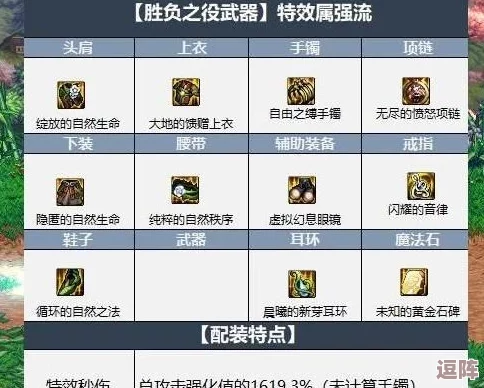 《地下城与勇士》天帝角色顶级装备搭配指南：精选最优套装，强化技能输出策略