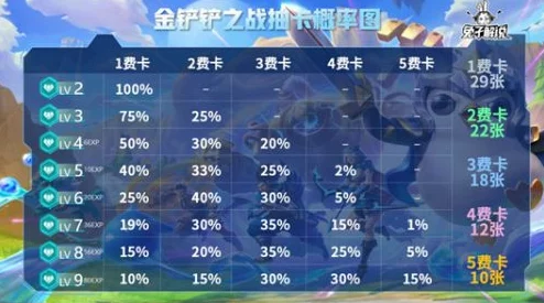 金铲铲之战变形术出现阶段与刷新概率全面详细介绍