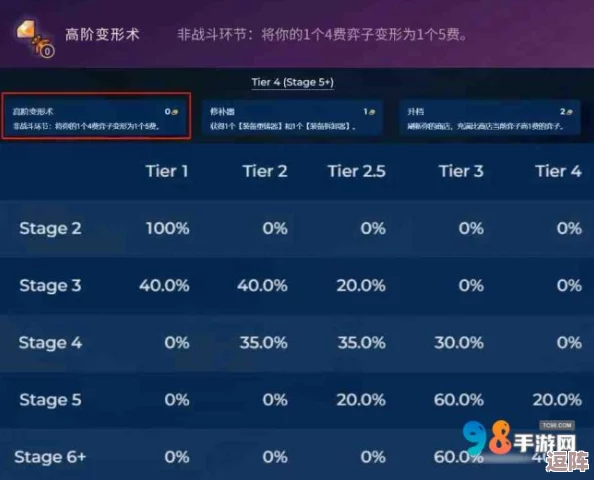 金铲铲之战变形术出现阶段与刷新概率全面详细介绍