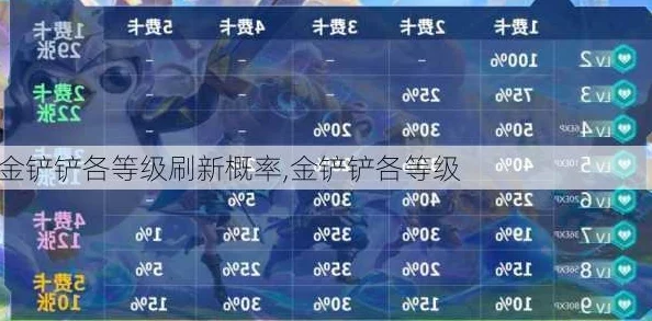 金铲铲之战变形术出现阶段与刷新概率全面详细介绍